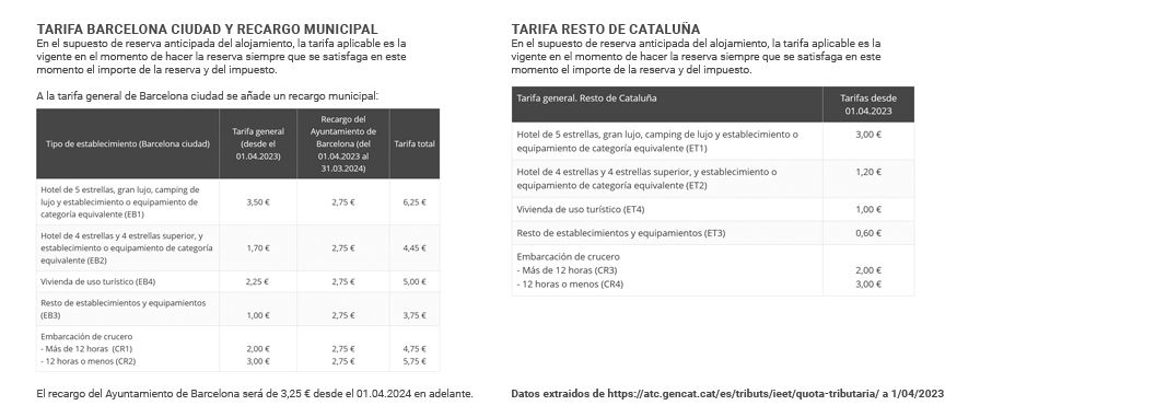 Impuesto sobre las estancias en establecimientos turísticos de Catalunya - Impuesto sobre las estancias en establecimientos turísticos de Catalunya